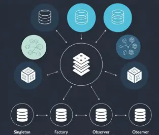 what-are-design-patterns-a-beginners-guide-with-real-examples